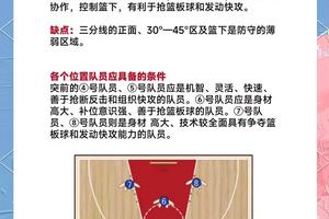 季前赛中提升防守能力的训练方法:全面解析与实战经验